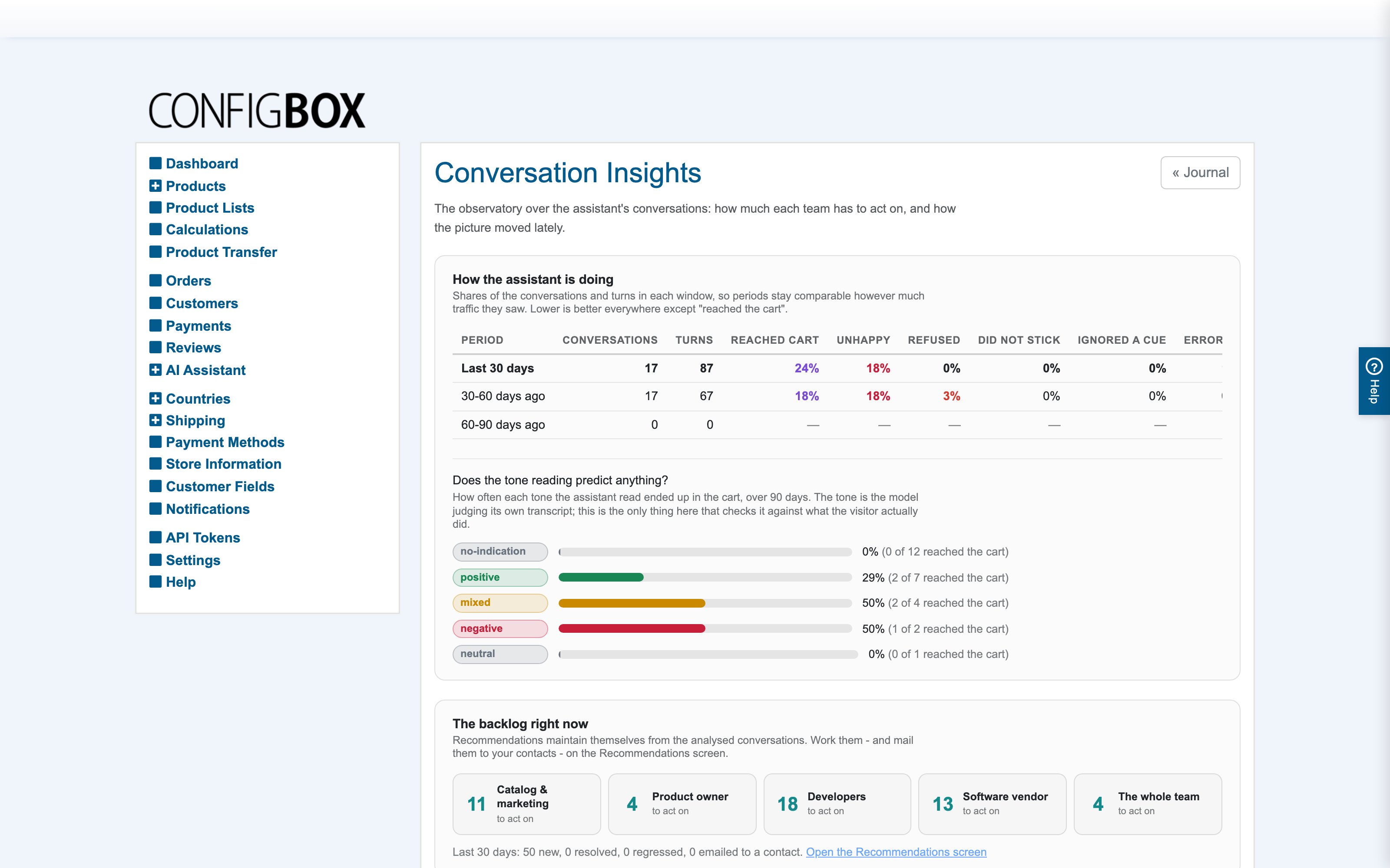 Conversation Insights: the backlog digest