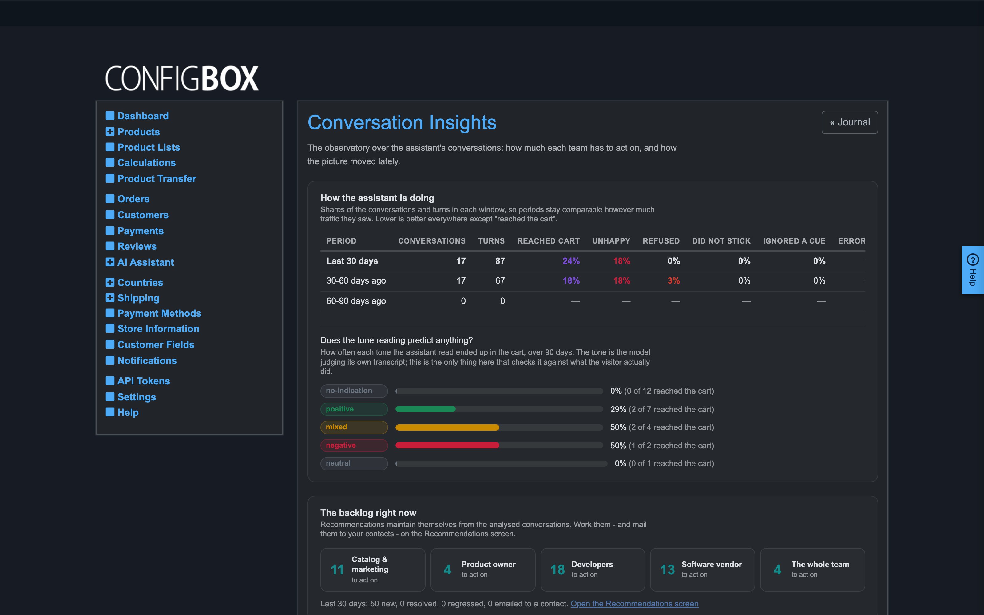 Conversation Insights: the backlog digest